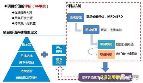 企業組織級項目管理框架的應用實踐