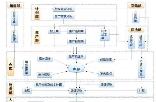 常用企業管理軟件盤點（精選篇）