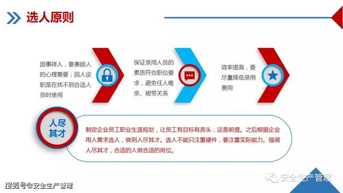 企業管理培訓課件