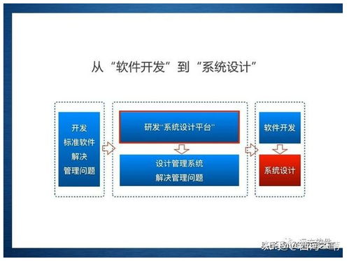 企業管理信息化的新途徑 整合管理咨詢與系統定制的雙輪驅動