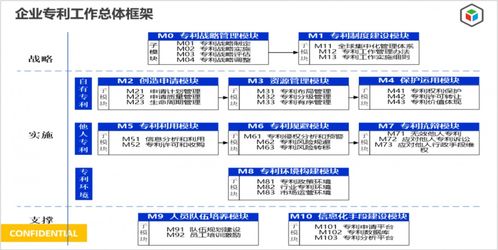 活動預告 | 精彩課程回放 知識產權經營與企業管理的價值協同