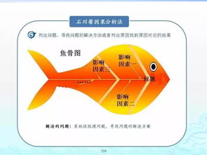 企業管理的百套實用工具理論 構建高效運營的智慧寶庫