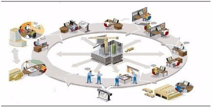 數字化時代的高效利器 主流企業管理系統與咨詢服務全解析