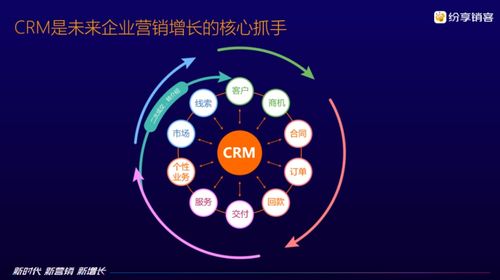 新時代 新營銷 新增長 紛享銷客CRM 7.0重磅發布，持續賦能企業數字化未來